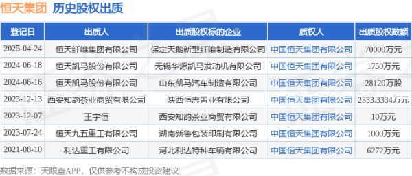 股票配资股 恒天集团接受恒天纤维集团有限公司出质股权，数额为70000万元