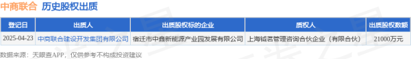 一站式配资服务机构 中商联合出质宿迁市中鑫新能源产业园发展有限公司股权，数额为21000万元