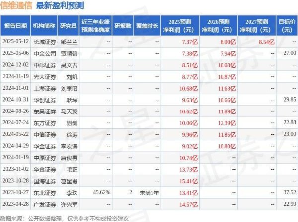 配资安全指数网 信维通信：5月19日召开业绩说明会，投资者参与
